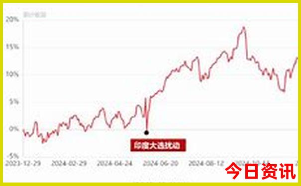 大庆有什么好玩的旅游景点